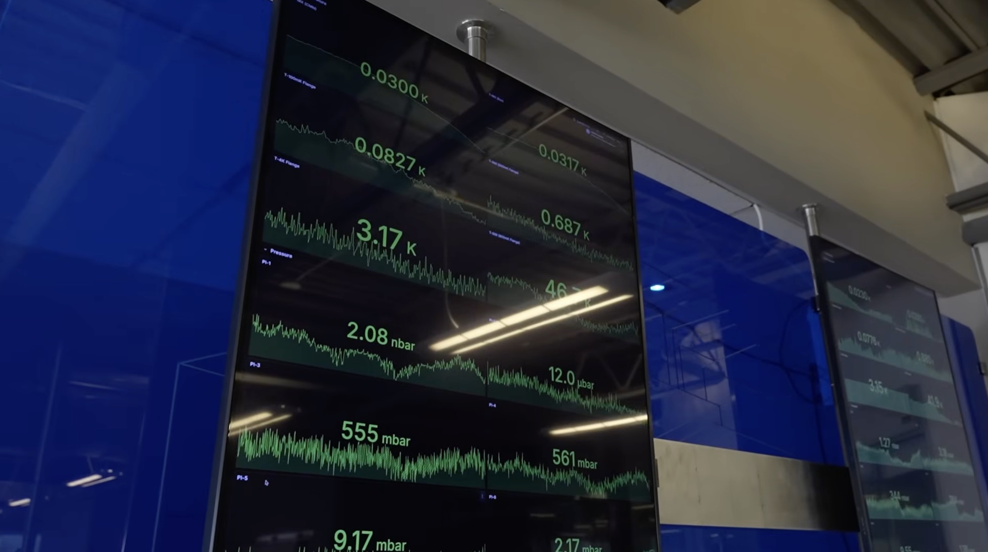 Anyon system telemetry display in operation